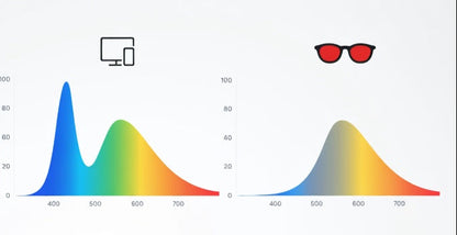 Vinar glasses – Protect Your Eyes Instantly